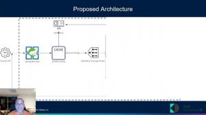 Microservices and Kubernetes for your Full Data Lifecycle - Steve Pousty (DoK Day EU 2022)