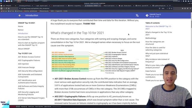 Log4j vulnerability explained | Mitigation | cve-2021-44228 смотреть онлайн
