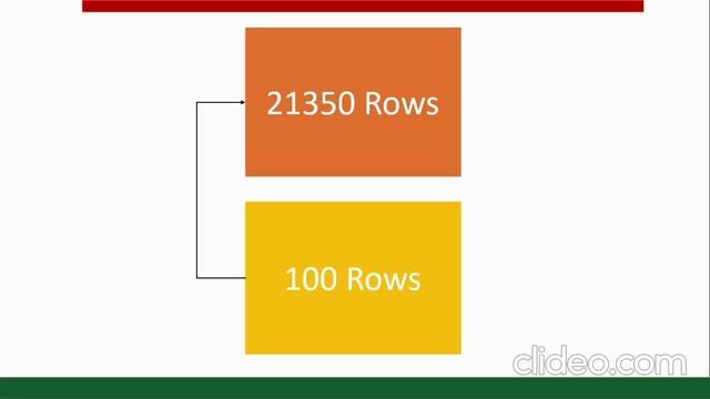 L6: How to Use Power Pivot in Excel | excel tutoring | pivot tables in excel