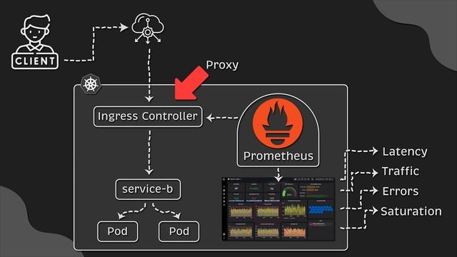 Kubernetes Ingress Explained (2 Types)