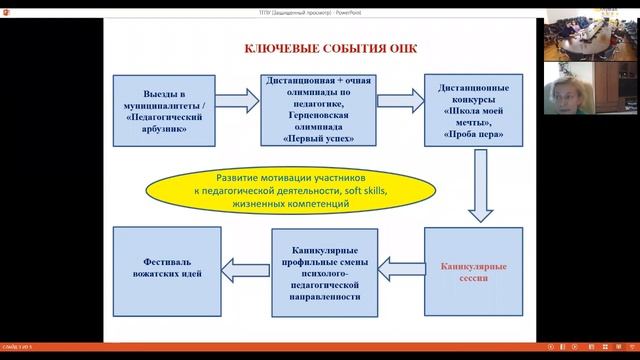 Ресурсный вебинар с представителями университетов Томской области, 04.10.2021 г. смотреть онлайн