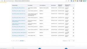 Ошибки при загрузке в ГИС ЖКХ