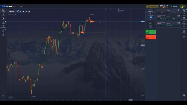 Тиковые объемы Tradingview - Ключ к пониманию рынка