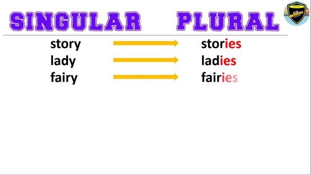 Singular and Plural | Singular and Plural for Kids | Singular and Plural rules in English Grammar