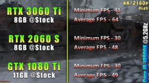 RTX 3060 Ti 8GB vs RTX 2060 SUPER 8GB vs GTX 1080 Ti 11GB