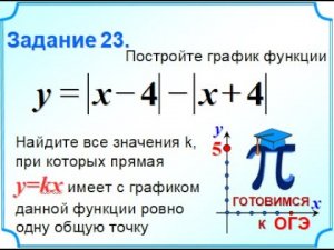 ОГЭ Задание 22 Модуль Ломаная