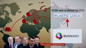 Глава 2  Россия   колония СССР и РФ  где ад, а где рай