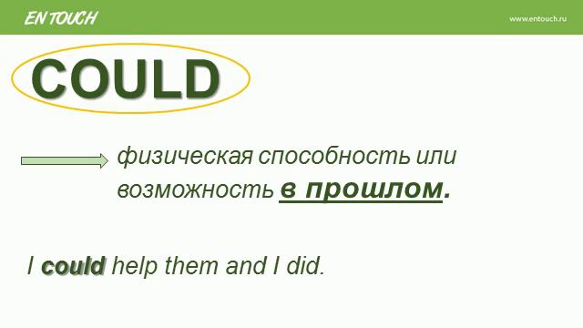 Модальные глаголы (can, Could, May, Might)