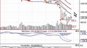 Borsa Teknik Analiz - 2008-12-21
