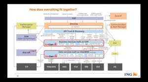 In-Memory Computing Best Practices:  Developing New Apps, Channels and APIs