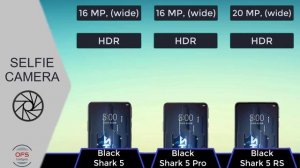 Xiaomi Black Shark 5 vs Xiaomi Black Shark 5 Pro vs Xiaomi Black Shark 5 RS  ⚡ Which one is Best...
