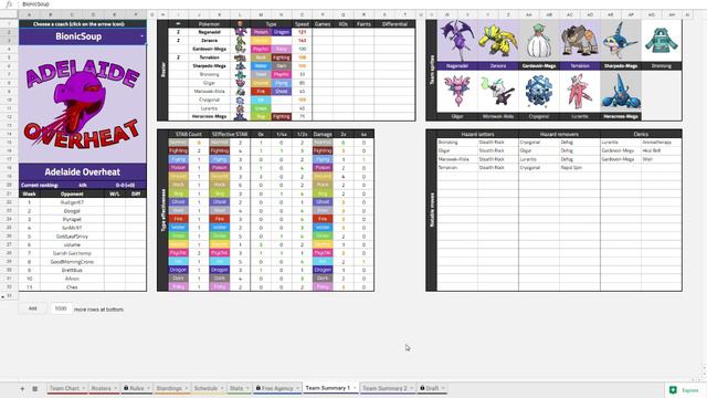 CUBA season 3 draft analysis: Dawn Division смотреть онлайн