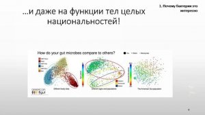 15x4 - 15 минут про бактерии