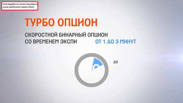 как торговать опционами бинарными