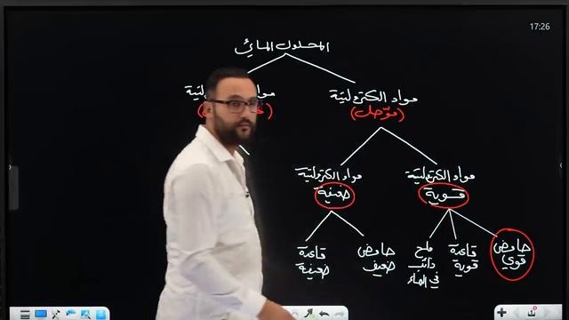 الكيمياء للصف السادس العلمي - الفصل الثالث - محاضرة 2