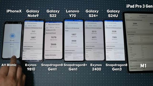 산 김에 리뷰! 갤럭시 S24 플러스, 울트라 성능 어디까지 왔나? Galaxy S24 Plus and Ultra performance review