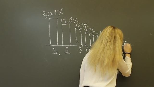 RuleOfThumb - Закон Бенфорда