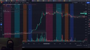 Лучший Бесплатный Killzone индикатор! Индикатор TradingView.