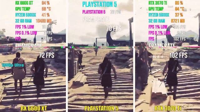 Тест видеокарт RX 6600 XT и RTX 3070 ti vs PS5
