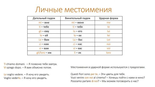 Прошедшее время итальянского языка (imperfetto), формы личных местоимений, предлог "in". 8 урок