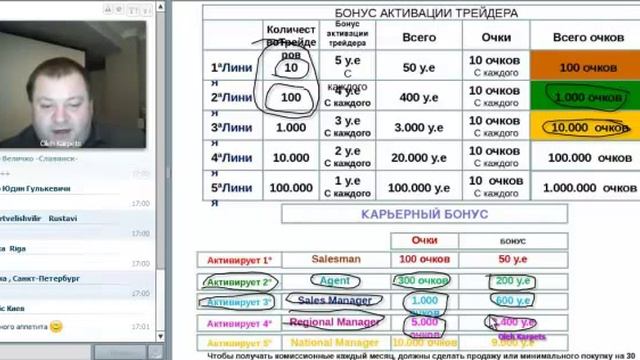 Трейдер и его функции Сп О Карпець то 29 11 2013 смотреть онлайн