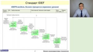 IDEF0 + BPMN = ?  или Как скрестить Ужа с Ежом?