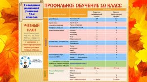 Итоги I четверти 2021-2022 уч. года МБОУ Чалтырской СОШ №1