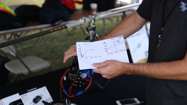 Setting up Governor for HOBBYWING ESC by Randy