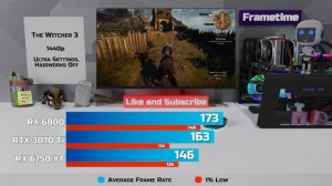RX 6800 vs RTX 3070 Ti vs RX 6750 XT - Test in 19 Games