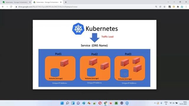 Kubernetes - Storage Orchestration (Kubernetes Made Easy - Part 6) смотреть онлайн