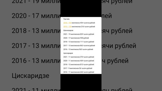 Доходы Хабенского, Табакова, Собчак, Ширвиндта, Гришаевой, Захарова, Безрукова, Гергиева и Башмета