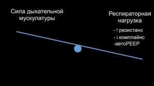 Weaning в нейрореанимации А.А.Полупан