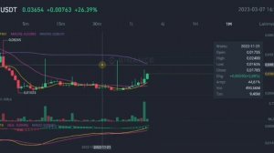 PERLIN COIN CONTINUES RALLY IN MARCH 2023‼️ PERL CRYPTO PRICE HIKE TODAY‼️ PERL.ECO BULLRUN UPDATES