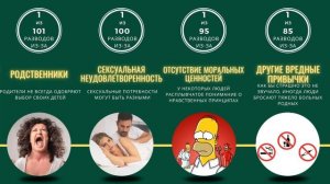 Почему браки распадаются? Причины разводов