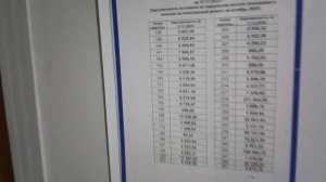 Лифт 5 лет старшее дома! Электрические Лифты МЛМ и МОЭЛЗ 1983 - 2020  г.в Q=500,630 кг V=1 м /с