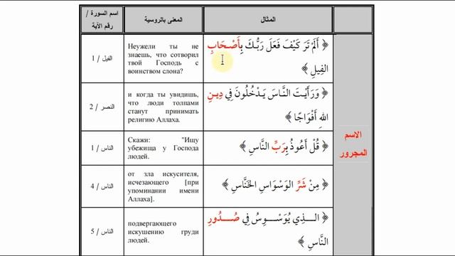 Урок #24. Частицы родительного падежа. ( 2 ) смотреть онлайн