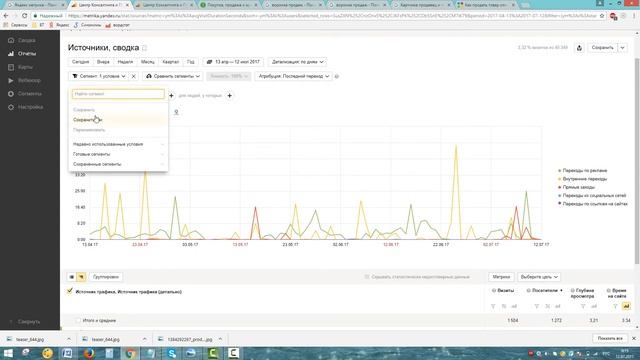 Как настроить ретаргетинг в Яндекс Директе ! смотреть онлайн