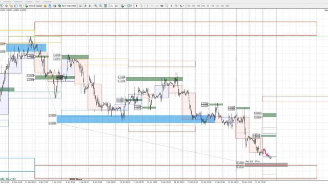 Обзор рынка форекс 27.01.2020 смотреть онлайн