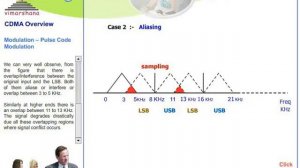 W 1.5 Pulse Code Modulation overview