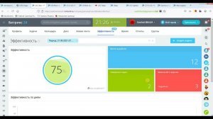 Панель эффективности задач в Битрикс24: Как использовать для анализа и улучшения работы