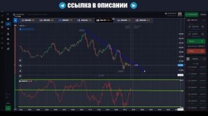 Простая стратегия для новичка! Индикатор Моментум! Quotex|бинарные опционы| стратегия| индикато