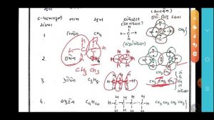 કાર્બનિક રસાયણ માં પાયાનું જ્ઞાન | હાઇડ્રોકાર્બન અને તેના પ્રકાર |પ્રિતેશ શેઠ|HLPSV| std: 10, 11