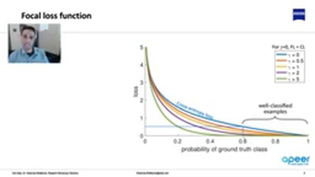 Tutorial 95 - Deep Learning terminology explained - Loss Functions смотреть онлайн