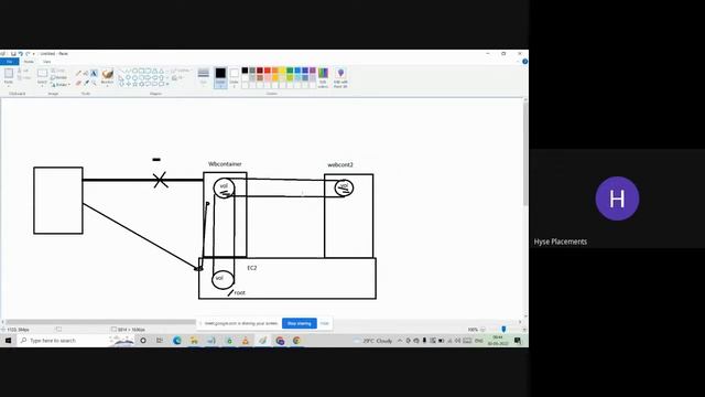 AWS + Devops Class No.19 By Hyse Digital Academy | Online Classes смотреть онлайн