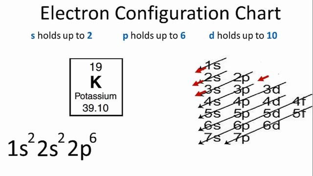 Potassium Electron Configuration