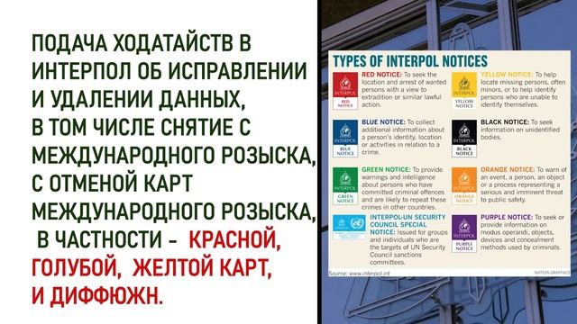 Подача ходатайств в ИНТЕРПОЛ.