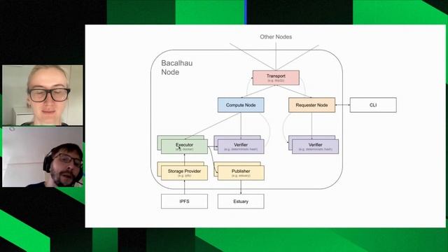 Bringing Muhammad to the Mountain: Computing Over Data Hosted on IPFS and Filecoin смотреть онлайн
