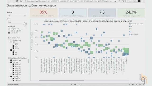 Виды отчетов // Оперативные // Аналитические // Стратегические