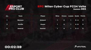 14.03.2024  ► EPC  Milan Volta Cyber Cup