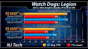 RX 6600 XT vs RTX 2070 Super | How Much Performance Difference? 1080p and 1440p Gaming Benchmarks